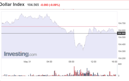 Stocks And Precious Metals Charts – FOMC And NFP Next Week