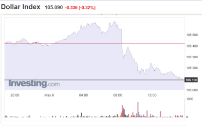 Stocks And Precious Metals Charts – Waffling Around