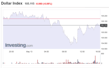 Stocks And Precious Metals Charts – A Whiff Of Risk