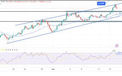 AUD/USD Outlook: Aussie Stumbles On Downbeat Employment