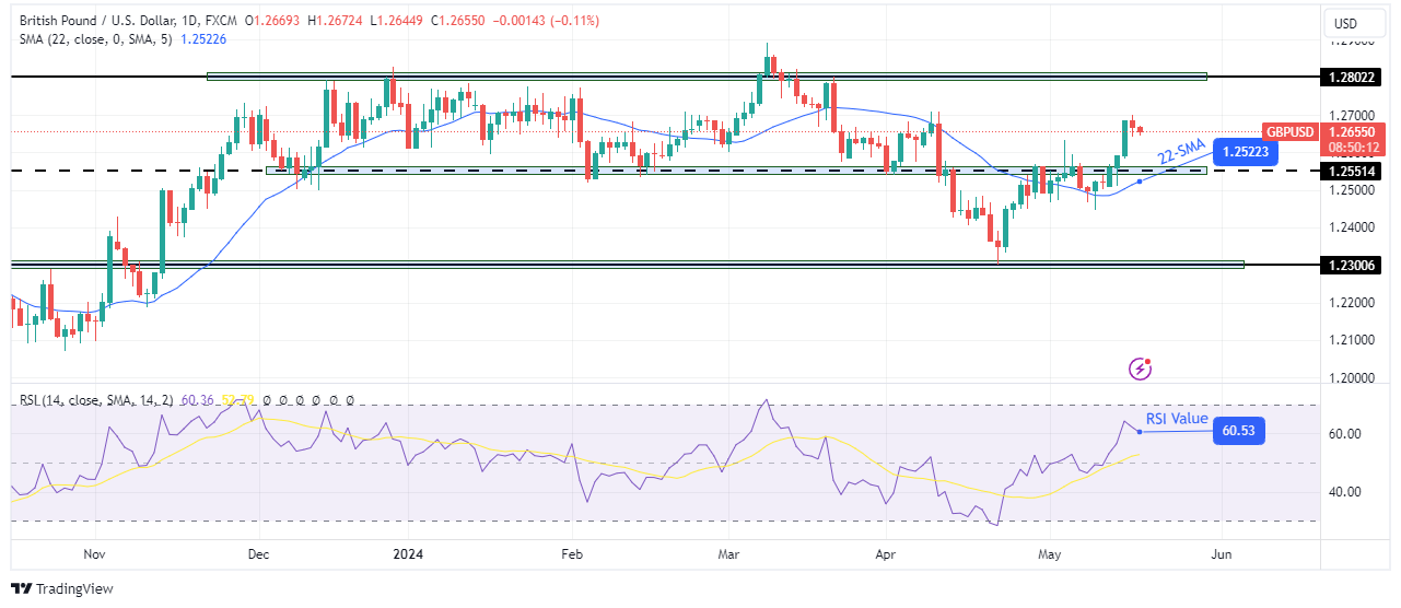 GBP/USD Weekly Forecast Cooling US Inflation Boosts Pound