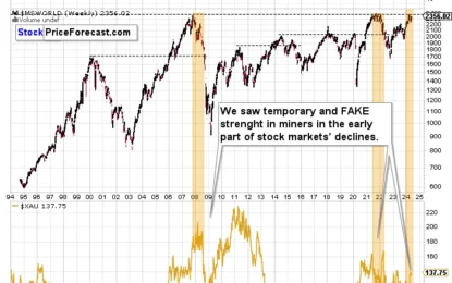 2008 And 2022 All Over Again? Gold, Stocks, USDX