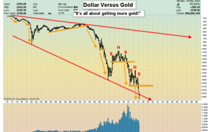 Gold: Chinese Gamblers Take Center Stage