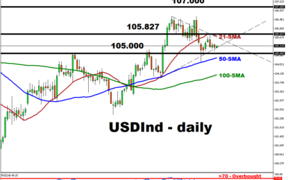 USD Rebounds Ahead Of Fed Chair Powell’s Speech