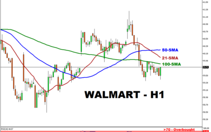 The World’s Largest Retailer – Walmart, Will Release Its Earnings Today