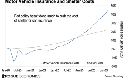 Will The Fed Wait For Low Inflation Forever? And What Does That Mean For Your Money?