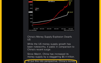 Gold Boring But Bullish