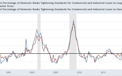 Q1 Credit Conditions Showed No Significant Change