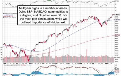 Market Briefing For Monday, May 20, 2024