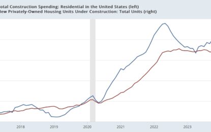 Real Disposable Personal Income Per Capita Is Also Hoisting A Yellow Caution Flag