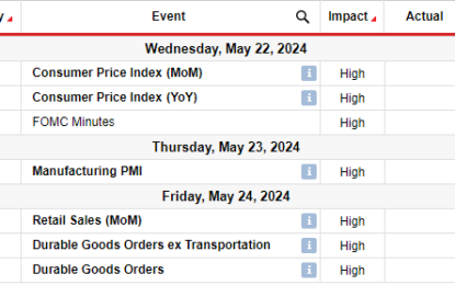 GBP/USD Weekly Forecast: Cooling US Inflation Boosts Pound