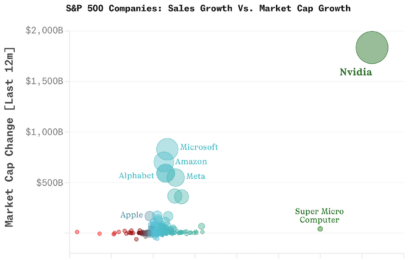 At Last! An NVDA Chart!