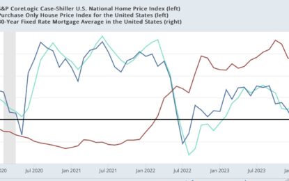 Slow Deceleration In Shelter CPI To Continue