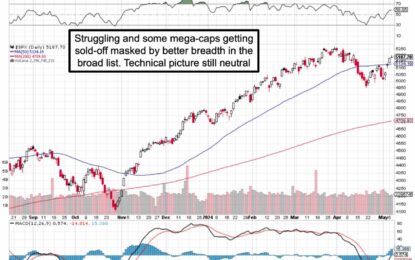 Market Briefing For Wednesday, May 8