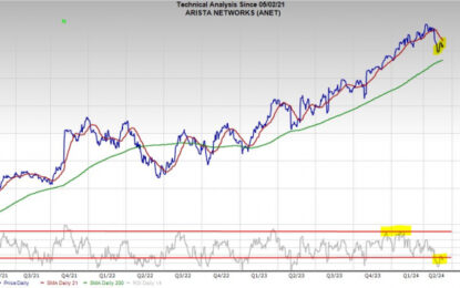 3 Strong Stocks To Buy In May And Hold