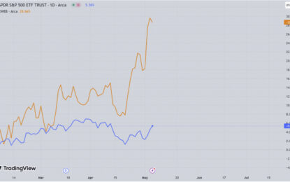 Bull Of The Day: PDD Holdings Inc.