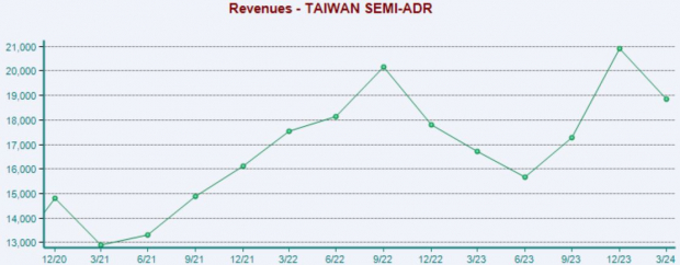 Dividend Watch – 3 Companies Boosting Payouts