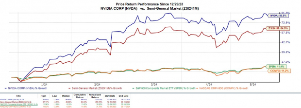 Time To Buy Nvidia’s Stock As Q1 Earnings Approach Next Week?