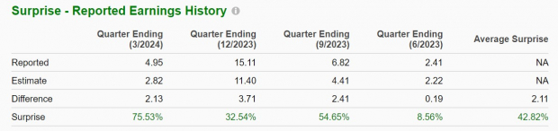 2 Stocks That Could Keep Soaring After Crushing Earnings Expectations