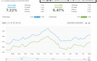 Market Briefing For Monday, May 6, 2024