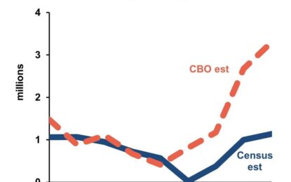 Immigration Helps The U.S. Economic Forecast, Says One Data Set