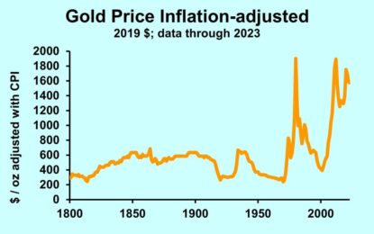 The Gold Rally Of 2024: Sanctions Make Forecasts Hard