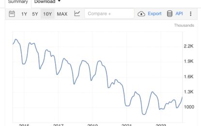 April Existing Home Sales Remain Deeply Depressed