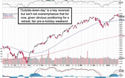 Daily Briefing – For May 24, 2024