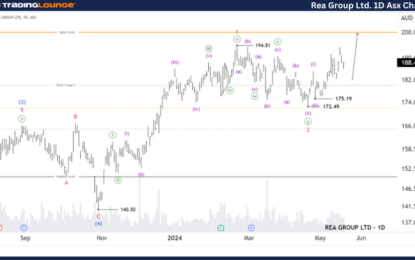 Elliott Wave Technical Forecast: Unlocking ASX Trading Success: Rea Group Ltd. – Tuesday, May 21