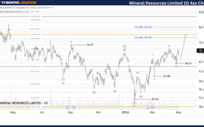 Mineral Resources Limited – Min Stock Analysis & Elliott Wave Technical Forecast