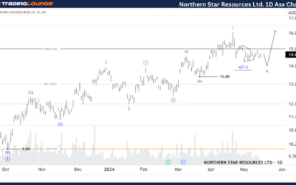 Elliott Wave Technical Forecast: Unlocking ASX Trading Success: Northern Star Resources Ltd.