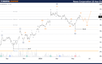 NWS Stock Analysis & Elliott Wave Technical Forecast – Tuesday, May 28