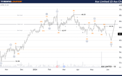 Unlocking ASX Trading Success: ASX LMITED – ASX Stock Analysis & Elliott Wave Technical Forecast