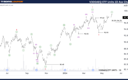 Elliott Wave Technical Forecast: Unlocking ASX Trading Success: Vanguard Australian Shares Index ETF