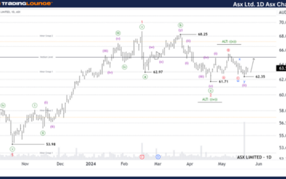 ASX Stock Analysis & Elliott Wave Technical Forecast – Friday, May 24