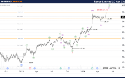 Unlocking ASX Trading Success: REECE LIMITED – REH Stock Analysis & Elliott Wave Technical Forecast 1