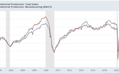 Industrial Production Still Flat, Manufacturing Slides