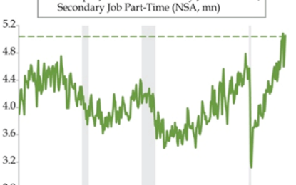 Cracks In The Labor Market