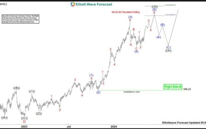 COST Favors Rally To Continue In Bullish Sequence