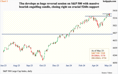 Overbought, Tired US Equity Indices Saw Thu’s NVDA-Induced Early Strength Dissipate Quickly – For Nasty Reversal By Close