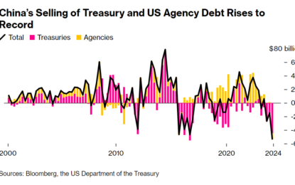 Is China Dumping U.S. Treasuries And Buying Gold?