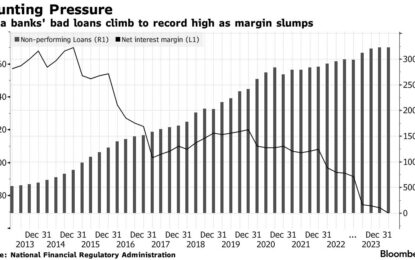 China Ready To Write Down Real Estate Value;. Who’s Next?