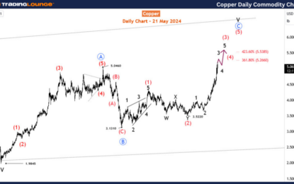 Copper Commodity Elliott Wave Technical Analysis