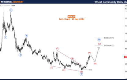 Wheat Commodity Elliott Wave Technical Analysis – Wednesday, May 29