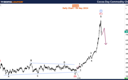 Cocoa Commodity Elliott Wave Technical Analysis – Monday, May 6