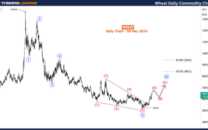 Wheat Commodity Elliott Wave Technical Analysis 