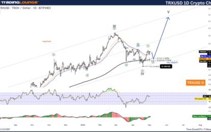 Tron Crypto Price News Today Elliott Wave Technical Analysis