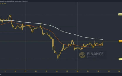 The Dollar Index Is Approaching The EMA200 At 104.80 Level