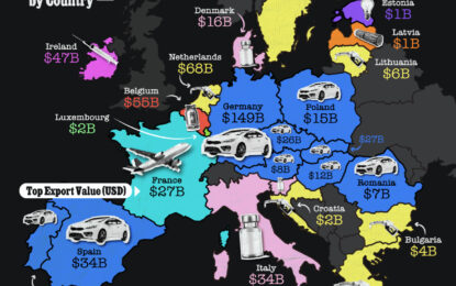 Mapped: The Top Export In Each EU Country