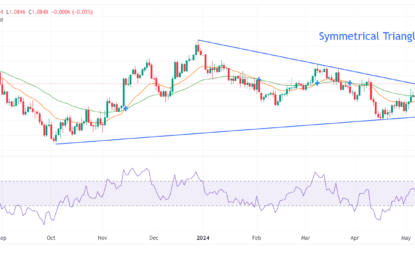 EUR/USD Consolidates Around 1.0850 Ahead Of FOMC Minutes